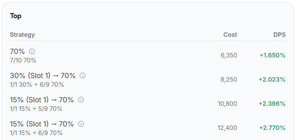 Spell Trace tab showing strategy-target pairs for Top equipment